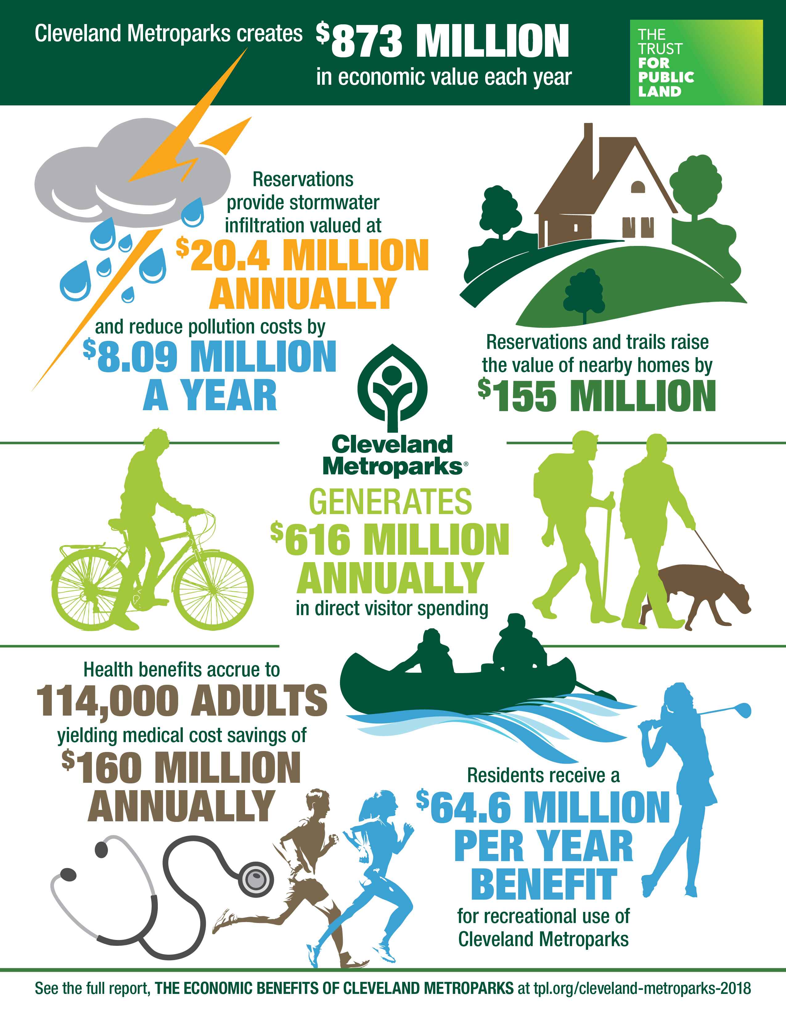 CM Economic Benefit Infographic