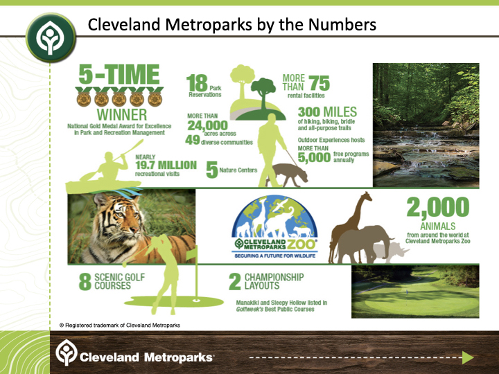 cleveland metropark animal statistics of success